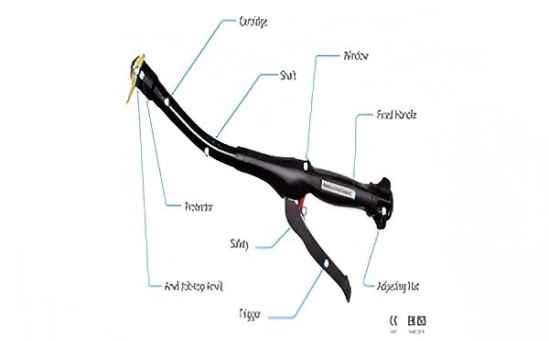 What is a Disposable Circular Stapler Used For?