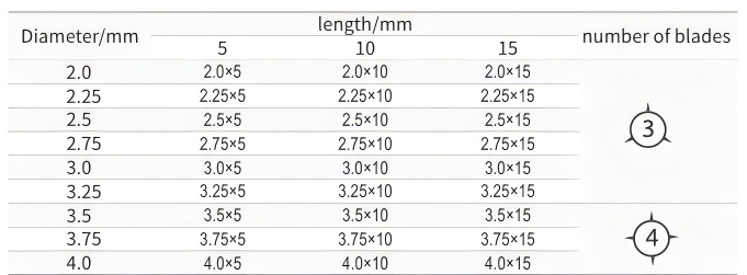 Ordering Information Indications