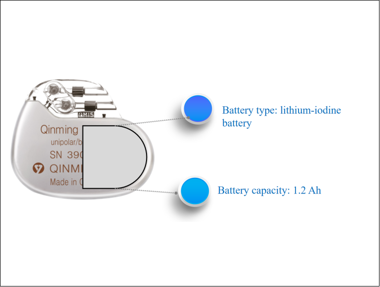 15fc.png alt class title Multiple pace modes available DDDR VDDR DDIR DVIR DOOR AAIR AATR AOOR VVIR ...