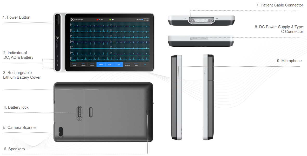 ew title Product structure for S120